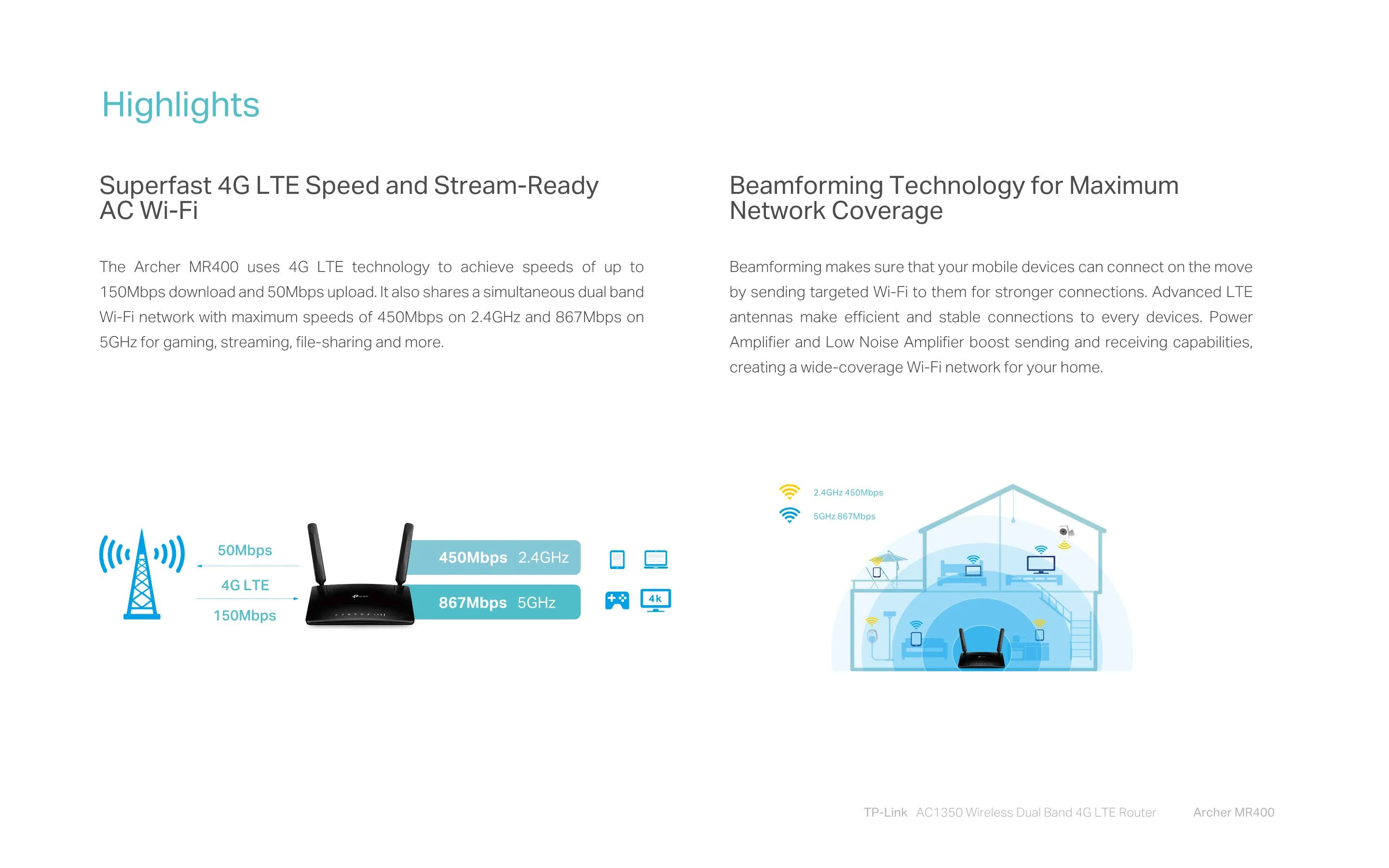 Tp Link Ac Wireless Dual Band G Lte Archer Mr Apac