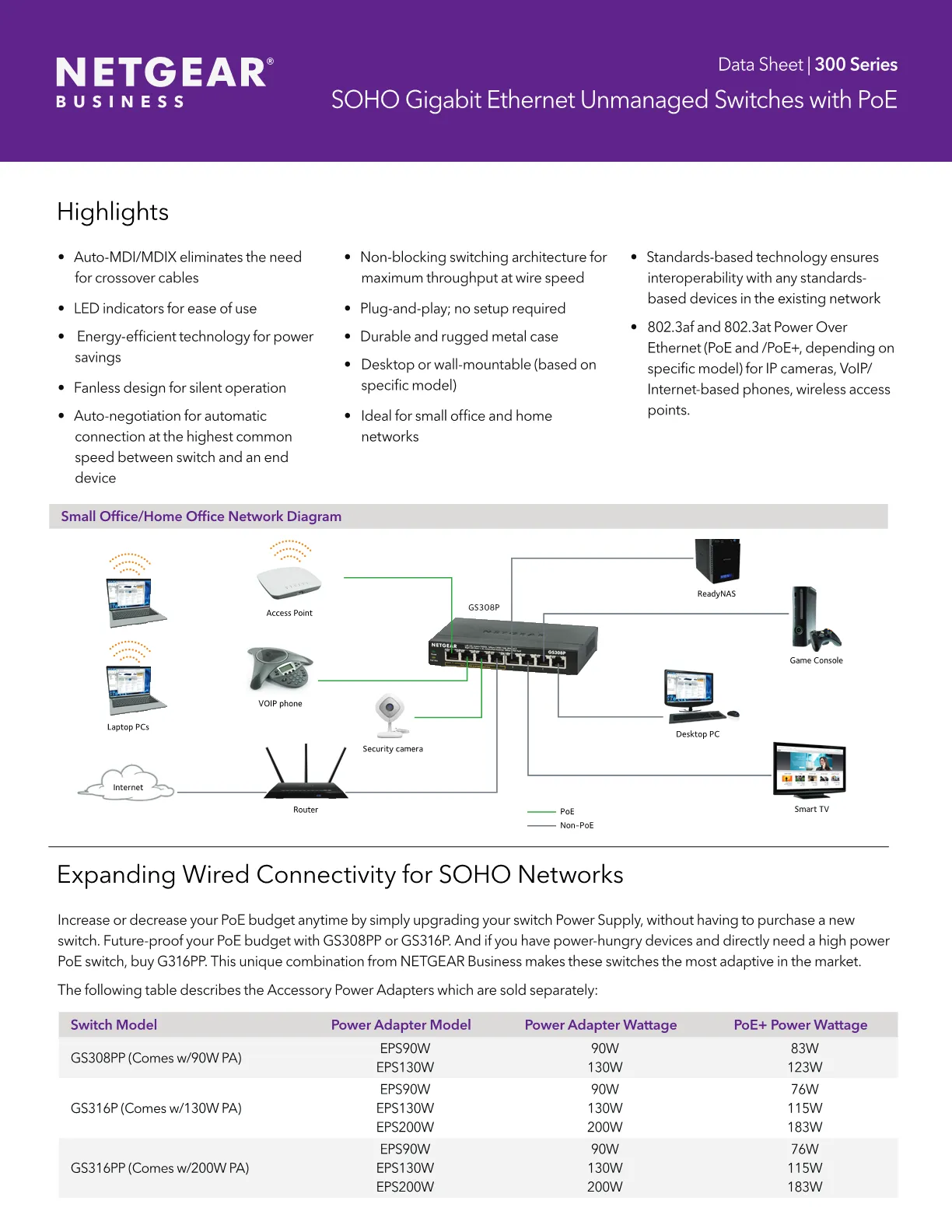 300 Series SOHO Unmanaged Switch - GS316P