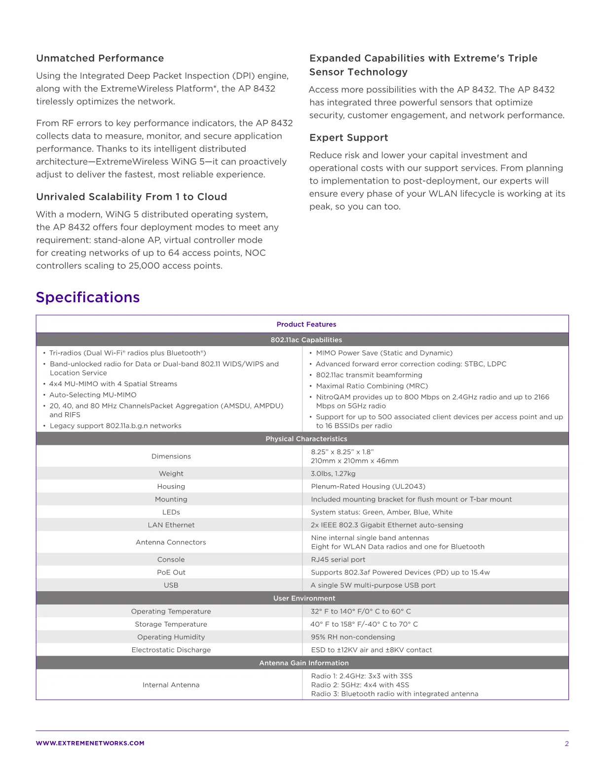 EXTREME NETWORKS Extreme Ap AP-8432 Du - AP-8432-680B30-1-WR