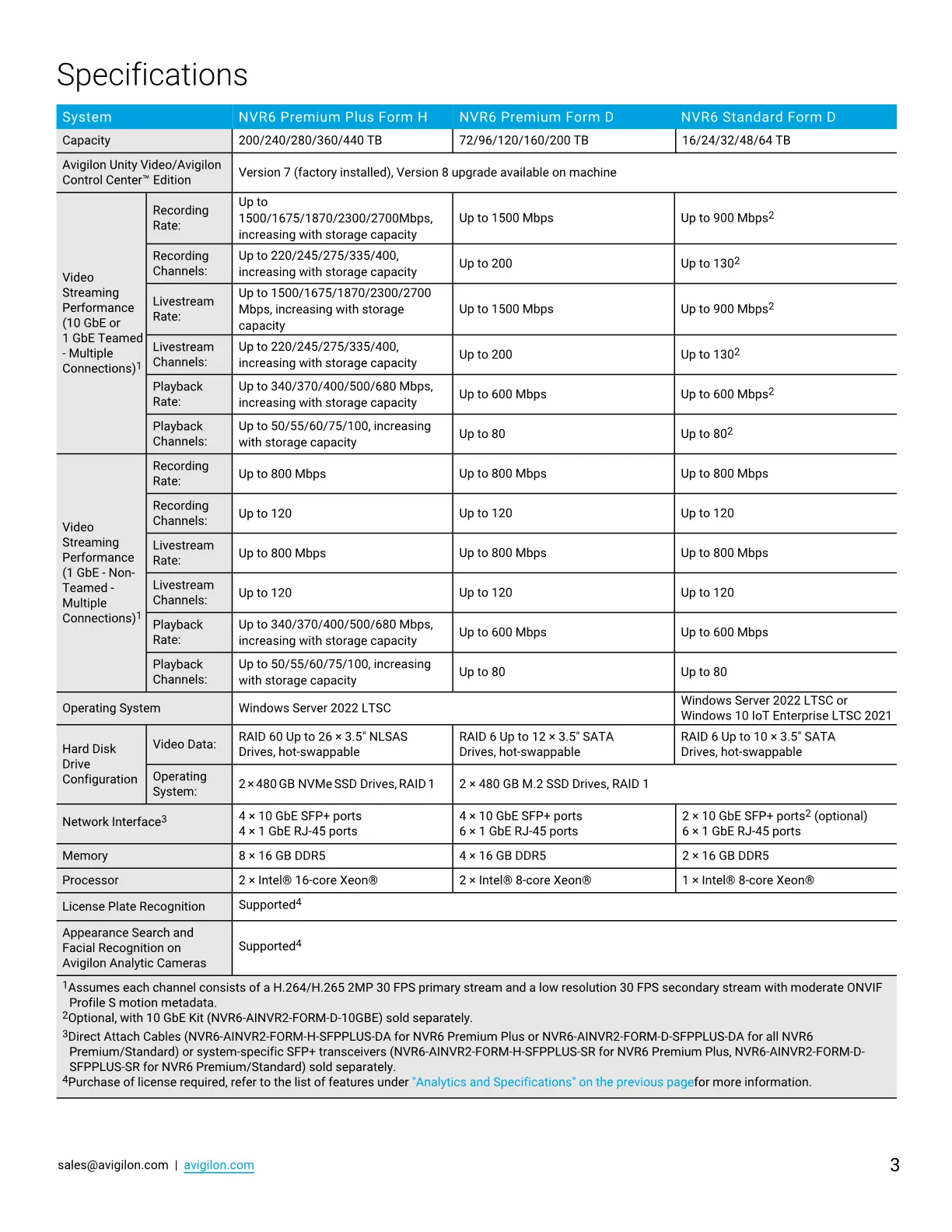 2Avigilon-NVR6-Datasheet.webp
